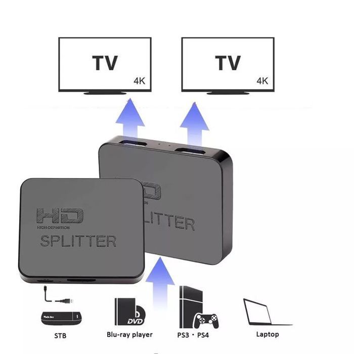Commutateur compatible HDMI 1 en 2 sorties distributeur vidéo répartiteur HDMI