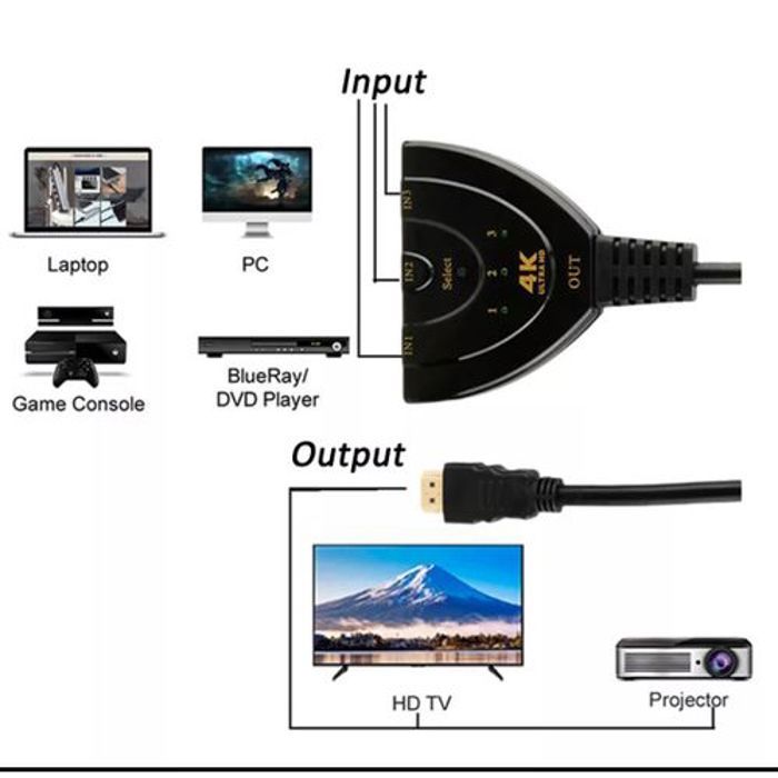 hdmi 3 ports 3D 4K Switch Adapter Convertisseur