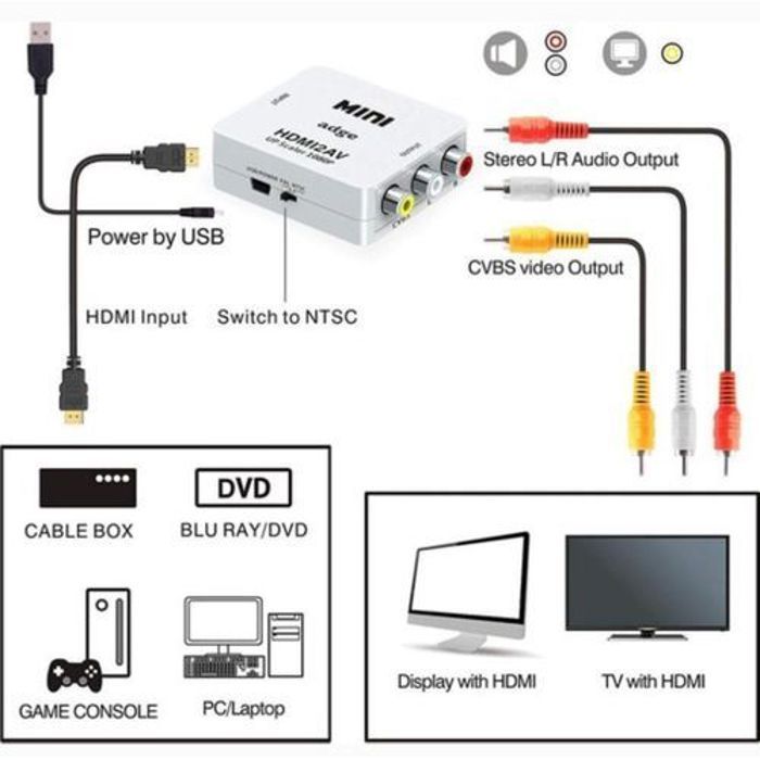 Mini Prise AV / RCA / CVBS Vers Un Convertisseur HDMI